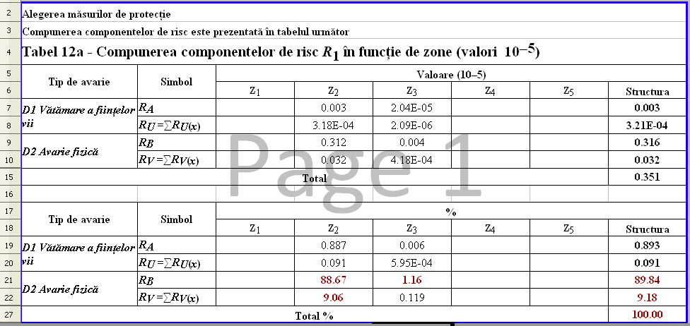 Rezultatele obţinute în urma calculului riscului de cădere a trăsnetului